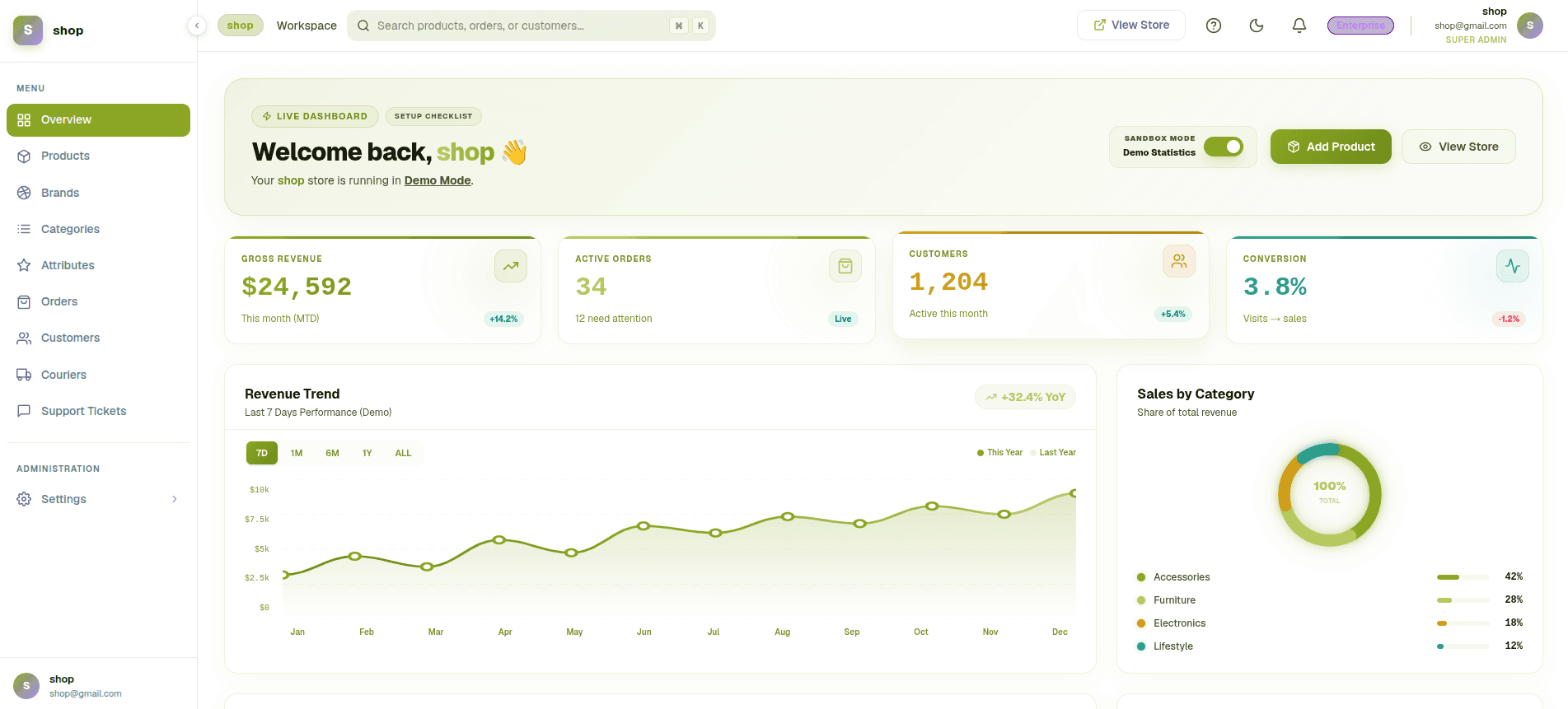 Ventorian Ecommerce SaaS